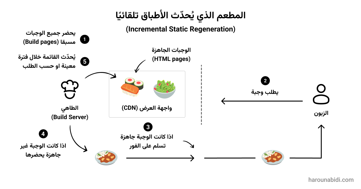 ISR ISR