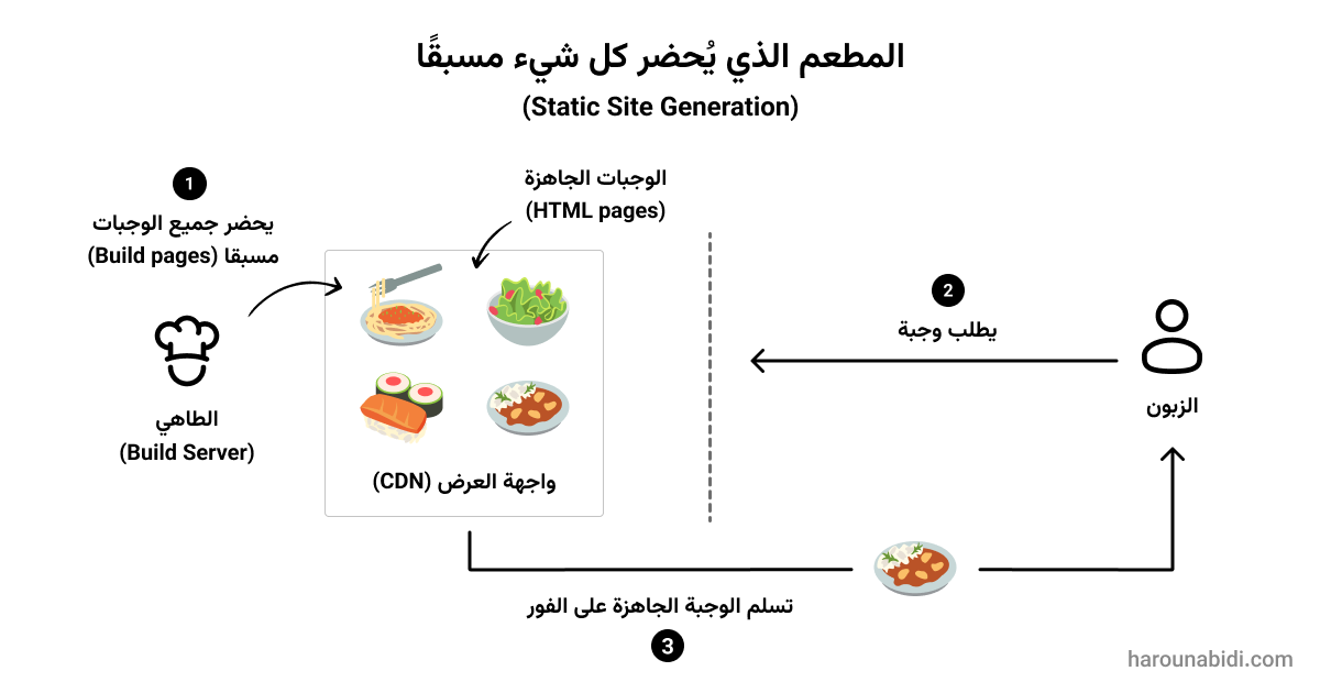 SSG SSG
